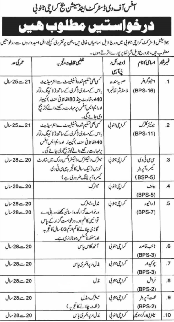 Jobs in Session Court Karachi South 2021 Apply Now