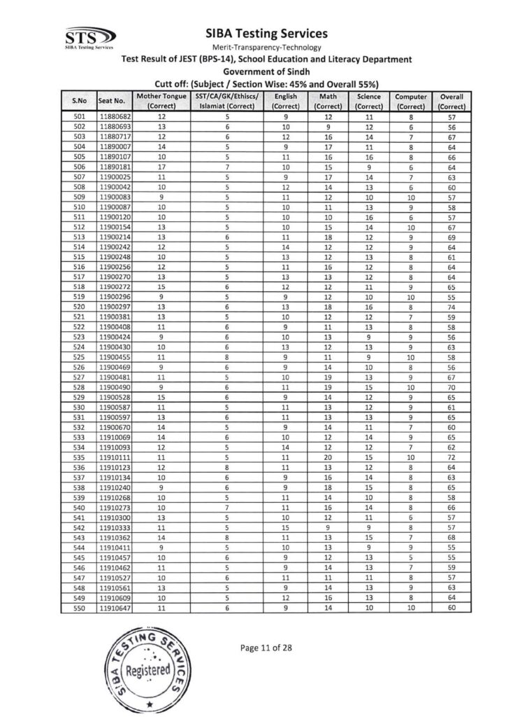 IBA Sukkur STS JEST Complete Merit List 2021