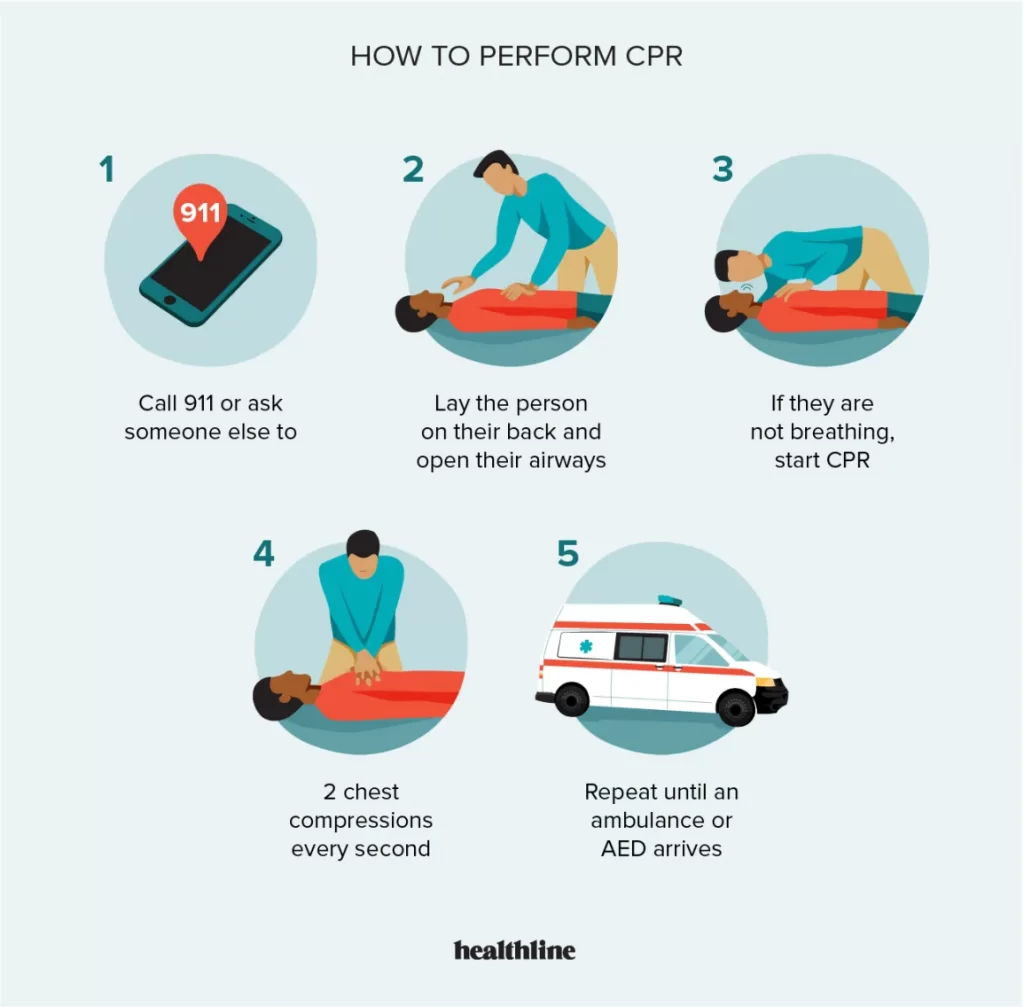 CPR Training In Syllabus